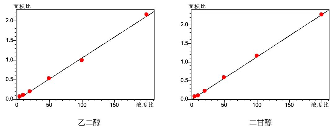 方法學